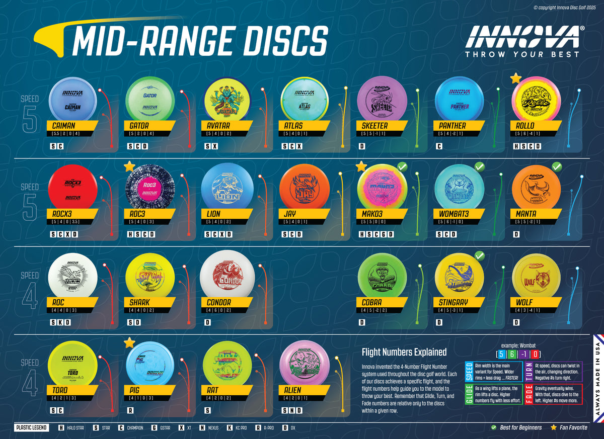 Dynamic Disc Chart Dynamic discs flight chart | Mapsru.com